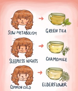 mightyhealthyquest:IT’S ALWAYS TEA TIME!