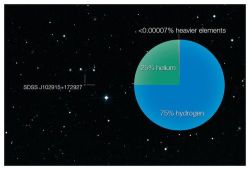 Thenewenlightenmentage:  Star At Edge Of Milky Way Closest To Composition Of Big
