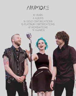 im-a-paramonster:  Paramore   numbers