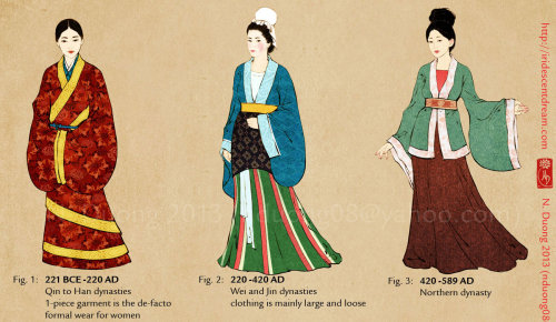 nannaia:  Evolution of Chinese Clothing and Cheongsam Chinese clothing has approximately 5,000 years of history behind it, but regrettably I am only able to cover 2,500 years in this fashion timeline. I began with the Han dynasty as the term <i>hanf