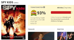 : Critically acclaimed movies rated lower than Spy Kids. i have no problem with this