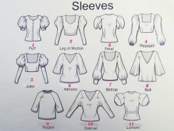 fashioninfographics:  A visual glossary of Puffy Sleeve Types 