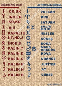 alp-arslan:  Göktürk alfabesinde astrolojik semboller.