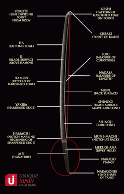 sword-site:  Diagrams of the Parts of a Japanese