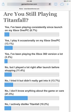 WOW! This speaks volumes. Most people dunno nor care about, which in my opinion is the only thing going on over at Xbox One, best game. And the fact that the people that do have it don’t really play it all, says quite a bit.  Clearly this ain’t the