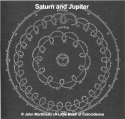 geometrymatters:  Sacred Geometry in the Solar System and in the Galaxy © 2001 John Martineau - A little Book of Coincidence http://www.scribd.com/doc/190983674/John-Martineau-A-Little-Book-of-Coincidence-in-the-Solar-System 