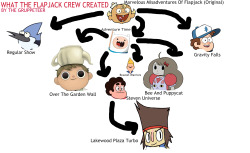 fan-troll:  gruppetstudios:  Flapjack created everything.  sideeyes bf who dont like flapjack and AT