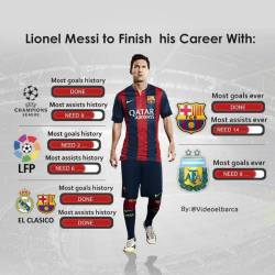 fyleonella:  Lionel Messi has almost completed football! 
