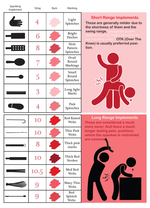 Sex americaninfographic:  Spank You Very Much pictures