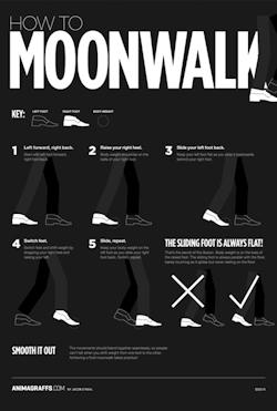 fastcodesign:  How To Moonwalk In 5 Easy