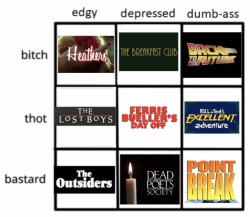 billandteds:tag yourself, i’m dumb-ass thot and edgy bastard