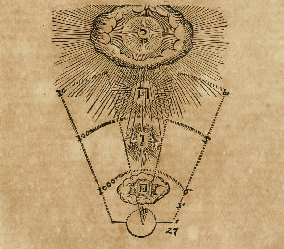 magictransistor:  Robert Fludd. Utriusque Cosmi Maioris Scilicet et Minoris Metaphysica.