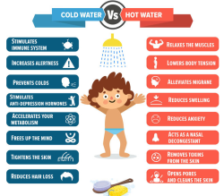 lifehackhealth:  cold water vs hot water
