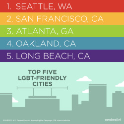 kinkiepie:  asksweetcheeks:  nerdwallet:  See why these are the most LGBT-friendly U.S. cities.  Go Georgia!  We are the gayest state gg :D  &hellip;never expected to see Georgia in the middle of that list, even Atlanta. o_O Huh. Coolies :UI should really