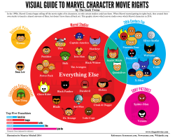 ilovecharts:  Visual Guide To Marvel Character Movie Rights via Kurt White