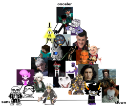shes-a-killerqueen: catbountry:  pyrlspite: reworked sexyman chart I hate this.   dont like the implications of kylo being that close to the clown end of the spectrum 