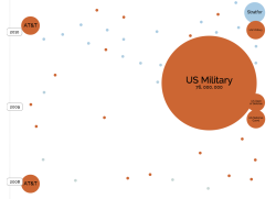 jacobsoboroff:  Check out this really awesome interactive data visualization of the world’s largest data breaches, hacks and leaks. H/T Jake Brewer.