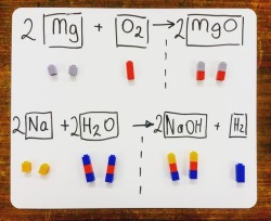 compoundchem: Introducing students to balancing chemical equations - using Lego!