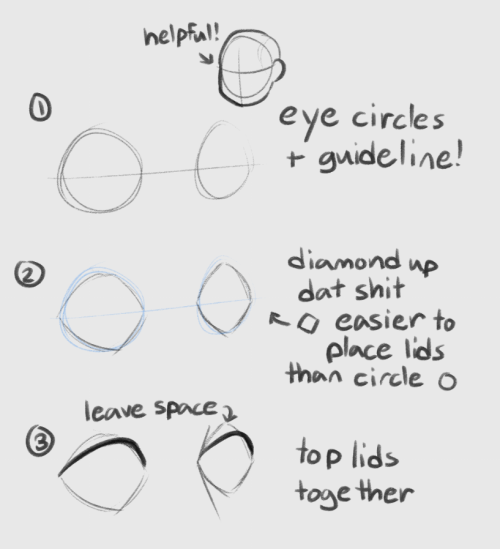 khiroptera:  people have asked me how i draw eyes so i made an extremely slap-dash eye tutorial! this is simply about how i draw a simple neutral eye, nothing to do with expressions (that’s a whole other thing). start with the horizontal guide on the