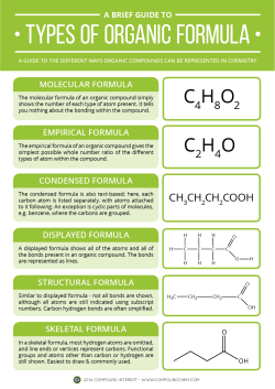 compoundchem:  Back to basics today, with ‘A Brief Guide to Types of Organic Chemistry Formula’: http://wp.me/p4aPLT-cv 