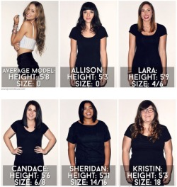 melscandalous:  endenogatai:  a-night-in-wonderland:  One size fits all….  The discrepancies in women’s clothing sizes are insane   Fuckkk…. wow