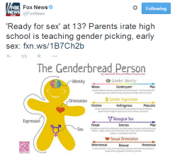 acapellapacifist:  sandandglass:  Of course Fox is angry about progressive sexuality education. Let’s just leave kids uninformed, confused and in the closet.  &ldquo;…Another worksheet reads like a how-to on obtaining consent from a possible sexual