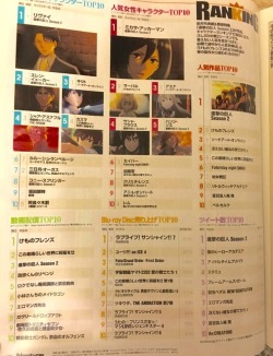 Levi &amp; Mikasa are king &amp; queen of Newtype June 2017′s character rankings! Eren takes 2nd place behind Levi, Connie takes 8th, while Sasha, Hanji, Historia, and Annie are 4th, 5th, 8th and 9th behind Mikasa.SnK as a series also ranks high in