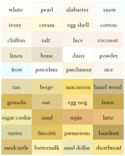truebluemeandyou:  The Color Thesaurus for Writers and Designers from Ingrid’s Notes. The color blocks represent white, tan, yellow, orange, red, pink, purple, blue, green, brown, gray and black. Really interesting blog I’m going to pass onto writer
