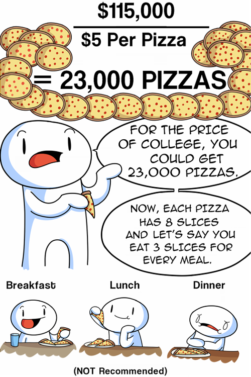 theodd1sout:  I can retire early AND LIVE OFF NOTHING BUT PIZZA Facebook Twitter Website 