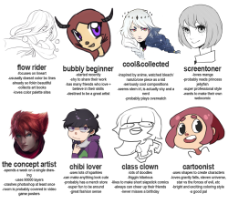 dragonsroarart:  Wanted to make my own! Tag yourself!:3 