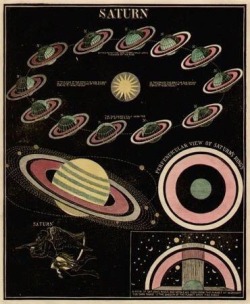 zkarin:  Illustrated astronomy by Asa Smith