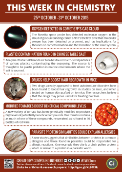 compoundchem:  This Week in Chemistry: Compounds that boost hair regrowth, molecular oxygen on comet 67P, &amp; more! http://goo.gl/kL9M5k