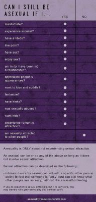 emotionalandmotionless:  diemoshingorspiders:  panicattheblogs:  yourfictionmyreality:  Bringing this back.  for all of u who dont understand or want to understand what an asexual person is  Raising asexual awareness every reblog  I’m so glad I found