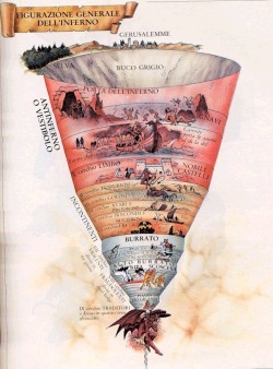 L'Inferno di Dante. Hell is a deep funnel-like structure that reaches the Earth&rsquo;s core. It is composed of nine circles, the more you go, the more narrow circles. Lucifer fell from heaven, is stuck in the center of the Earth, the farthest from God,