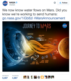 Tittily:  Mars: I’m Wet Earth: I’m Coming Over 