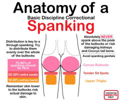 fuckpig-cumslut-pisswhore:  6uldv8daddy:  tobesubmissive:  There is a science to smacking on some butts.  Repost…  I always feel bad for the guys that spank me, because I tense up so hard that my ass becomes like stone.