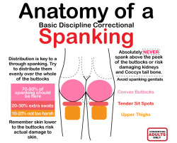 americaninfographic:  Spank You Very Much   #spanking #instruction