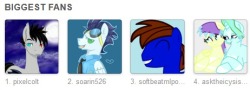 I dont even understand why I got followers But I love you all anyway.  And you 4 are awesome &lt;3  http://pixelcolt.tumblr.com/ http://soarin526.tumblr.com/ http://softbeatmlpoc.tumblr.com http://asktheicysisters.tumblr.com/