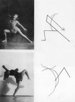  Wassily Kandinsky, “Tanzkurven: Zu den