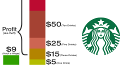 txinternationale:  serve-the-masses:  biodiverseed:   dentonsocialists: From the ISO’s kick-off forum “Why You Should Join the Socialists &amp; Change the World”.&ldquo;Starbucks baristas make about ű/hr. If they make 3 drinks for ŭ each, they