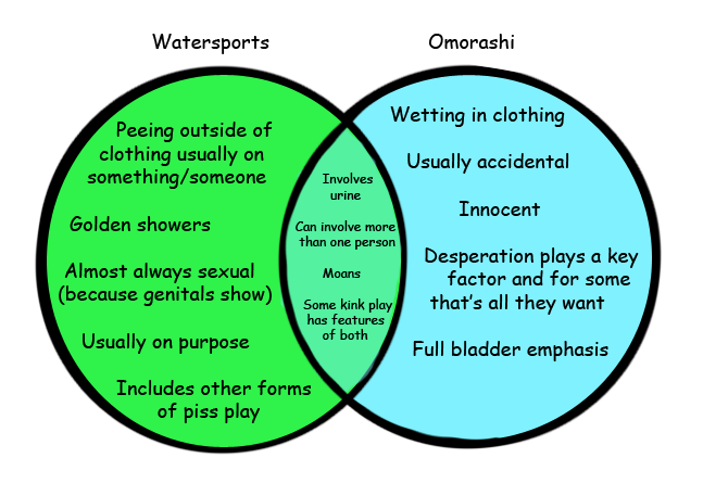 A lot of people talk about how omo and watersports are different so here’s a lame