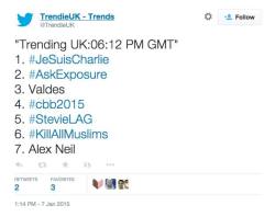redplebeian:  Nothing to see here, just #KillAllMuslims trending in the UK. Yeah, “western” society totally isn’t racist and islamophobic to the core /s 