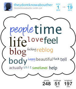 [ Cloud Overview ][ Get Your Own Cloud ]This Is A Tumblr Cloud I Generated From My