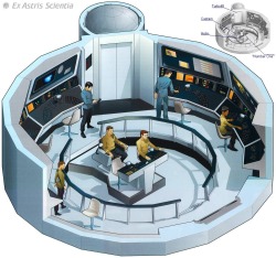 usscucuboth:  Cutaways of the bridge of the original and refitted Constitution Class USS Enterprise ….  1. USS Enterprise (NCC-1701) c.2254 - TOS pilot “The Cage” 2. USS Enterprise (NCC-1701) c.2265 - TOS era 3. USS Enterprise (NCC-1701) c.2271