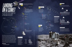 scishow:  jtotheizzoe:  The European Space Agency’s Rosetta spacecraft is set to release  its Philae probe in preparation for touchdown on the comet 67P/Churyumov–Gerasimenko tomorrow, November 12.  In case that didn’t sink in, tomorrow some