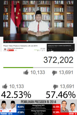 Hasil real count like vs dislike video Pesan Video Prabowo Subianto | 25 Juli 2014.
