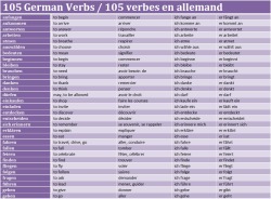 languageramblings:  105 German Verbs / 105 verbes en allemand 