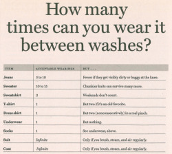 haleighbaleighbee:  fashioninfographics:  How many times can you wear it between washes? Via  Huh. I think this is the most important thing I’ve ever reblogged. 