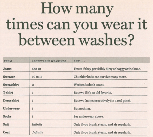 iprayforangels:  haleighbaleighbee:  fashioninfographics:  How many times can you wear it between washes? Via  Huh. I think this is the most important thing I’ve ever reblogged.  I’ve certainly broken a ton of these rules 