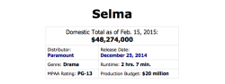 fuckyeahwomenfilmdirectors:Selma directed by Ava DuVernay is now the highest grossing film directed by a black woman in the U.S. with เ million and counting.